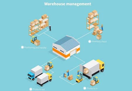 Authorized Supply Chains: Managing Inventory Precision And Reliability